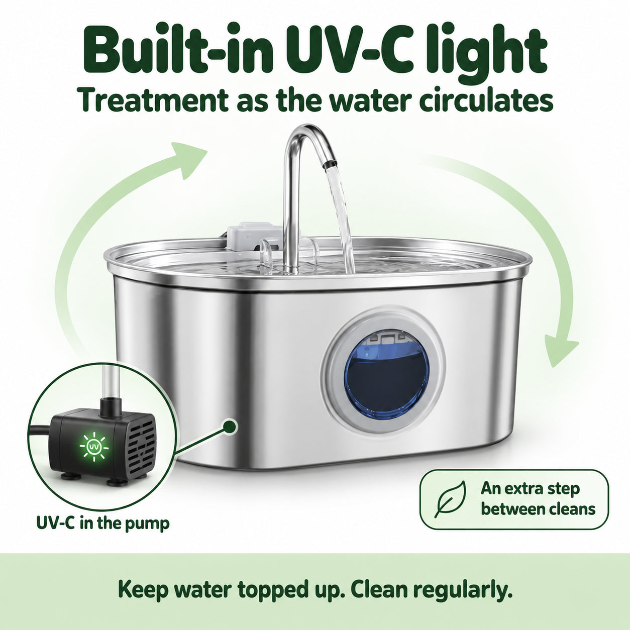 Built-in UV-C light