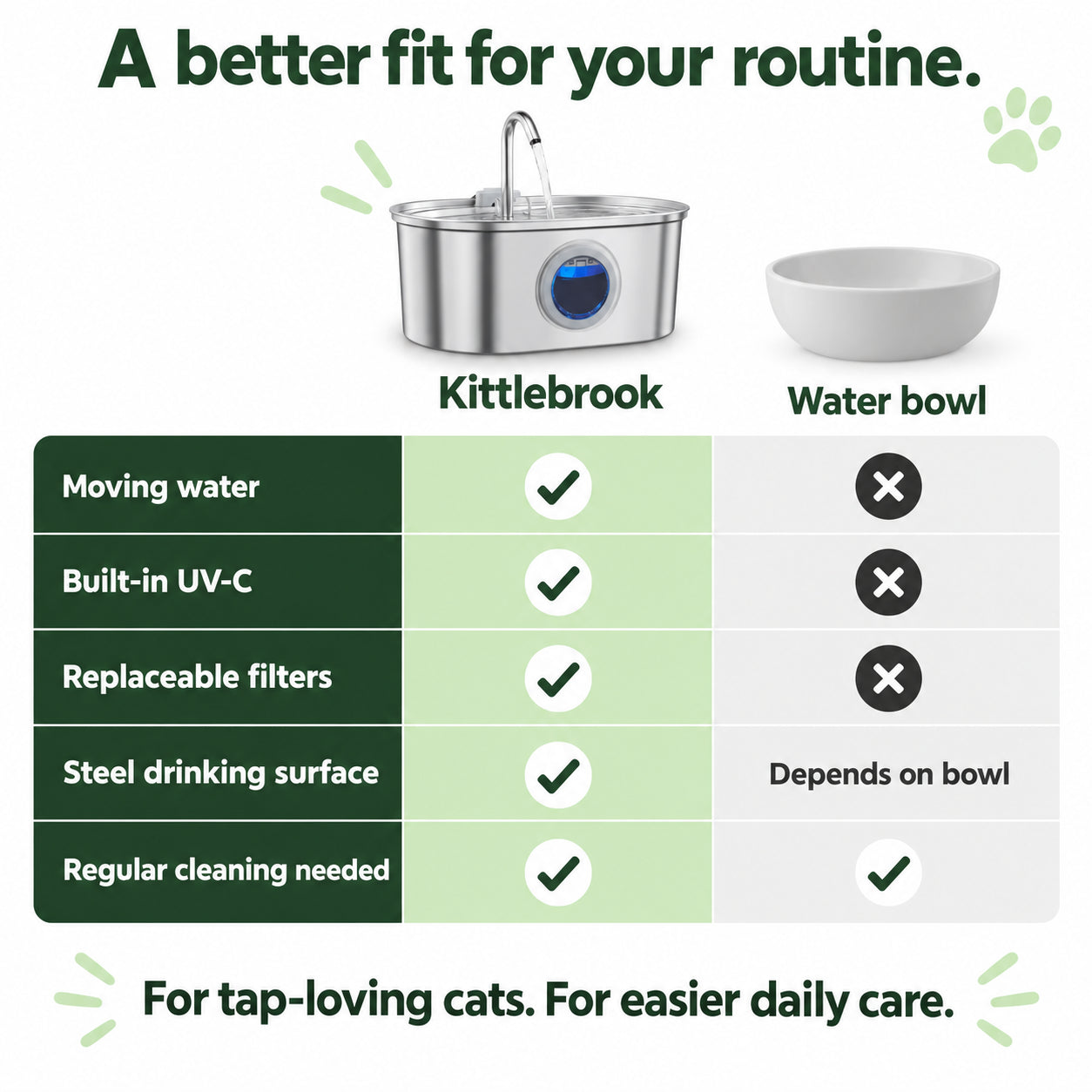 A better fit for your routine